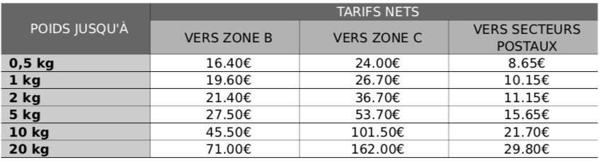 Tarifs des colis pour vos envois à l'international (Hors UE)