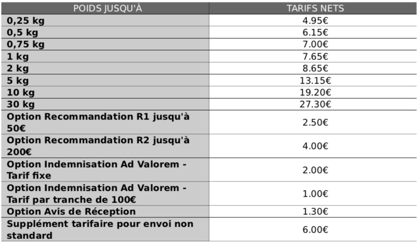 Grille Tarifaire Chronopost colissimo grille tarifaire 2018 retrouvez tous les prix Grille Tarifaire Chronopost colissimo grille tarifaire 2018 retrouvez tous les prix