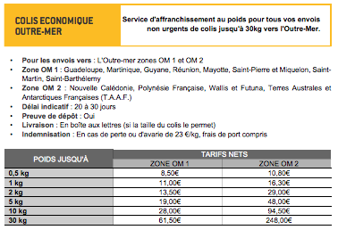 Me connecter à ma contribution Dom / Tom: les frais de livraison sont de € + 10 % du montant total de votre commande avant remise, à ajouter au montant de vos achats. Délai de livraison. France métropolitaine: le délai de livraison est de 72h en point de retrait Mondial relay et Relais colis, et de 7 jours par La Poste à domicile.